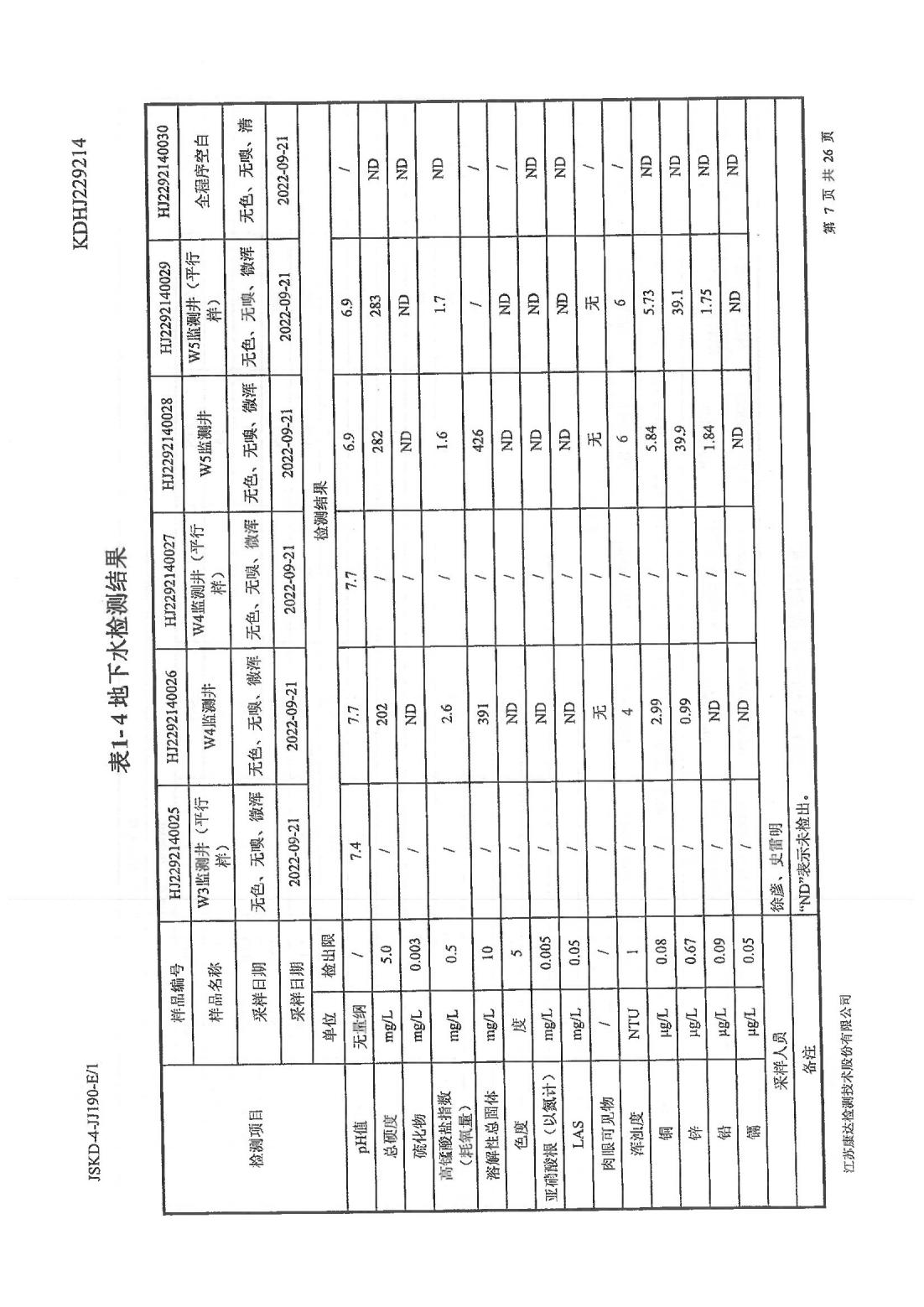 恒達科技泰興有限公司-地下水、土壤檢測報告(圖7)