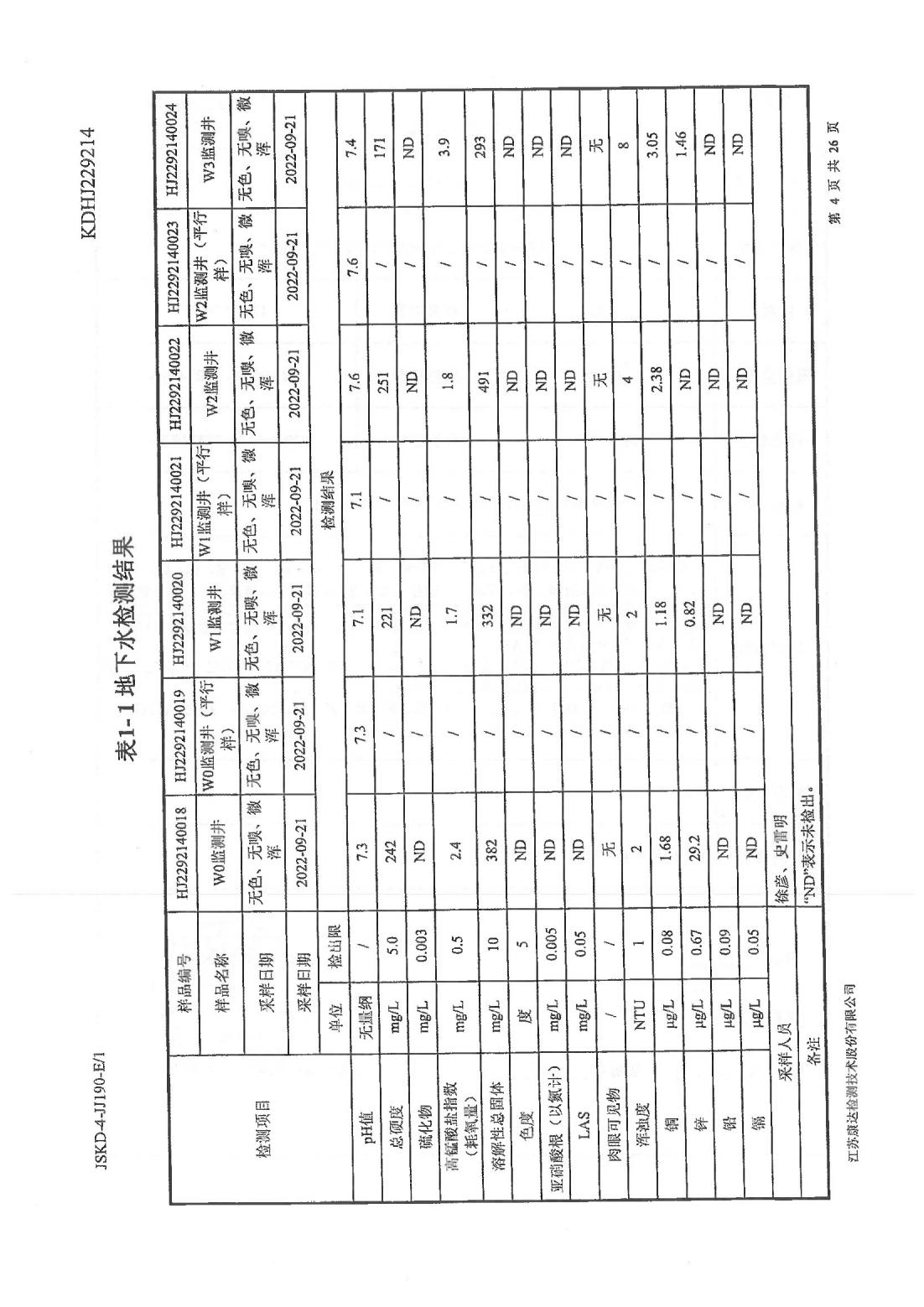 恒達科技泰興有限公司-地下水、土壤檢測報告(圖4)