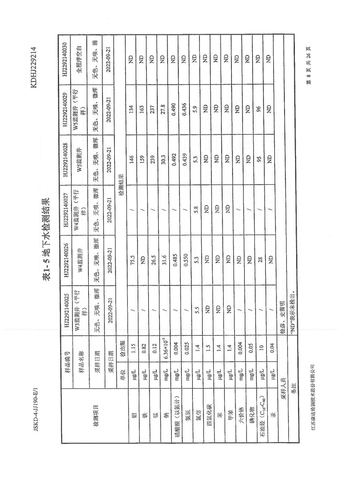 恒達科技泰興有限公司-地下水、土壤檢測報告(圖8)
