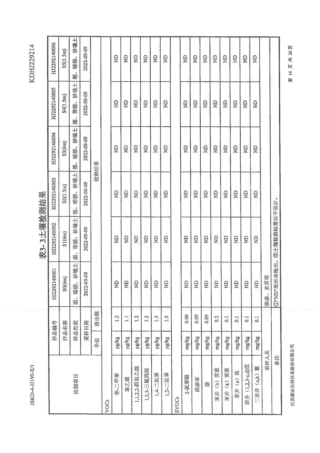 恒達科技泰興有限公司-地下水、土壤檢測報告(圖14)