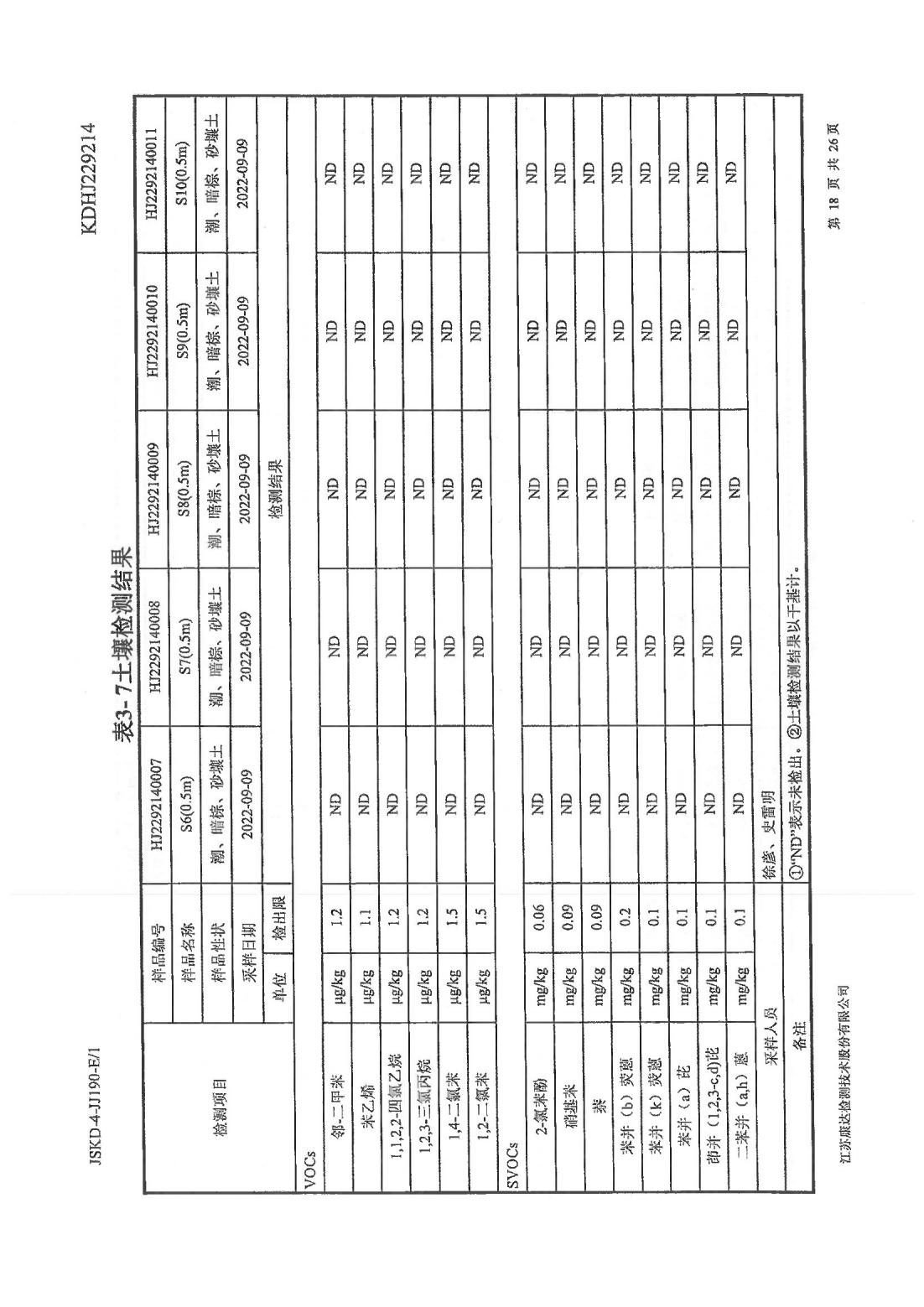恒達科技泰興有限公司-地下水、土壤檢測報告(圖18)