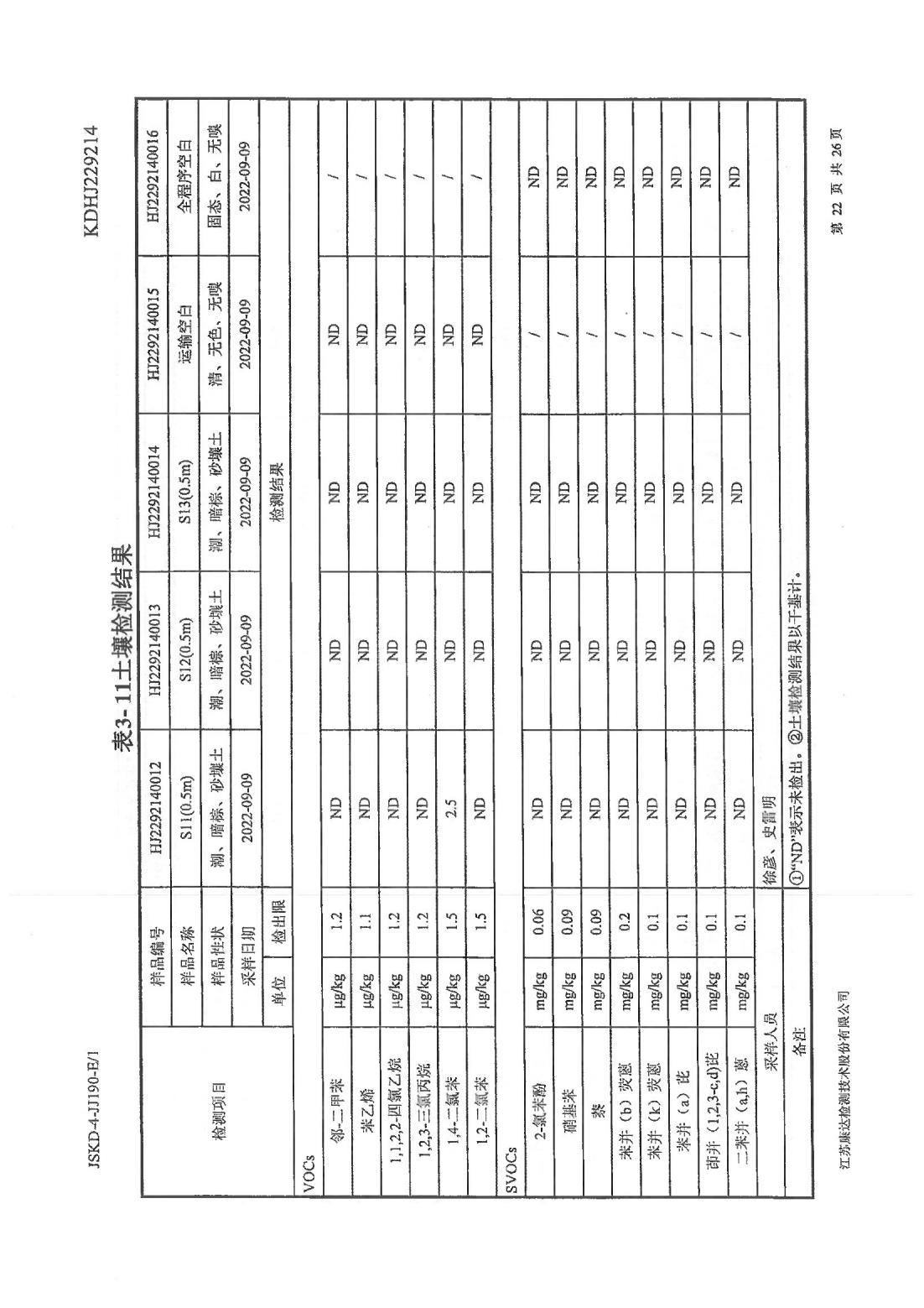 恒達科技泰興有限公司-地下水、土壤檢測報告(圖22)