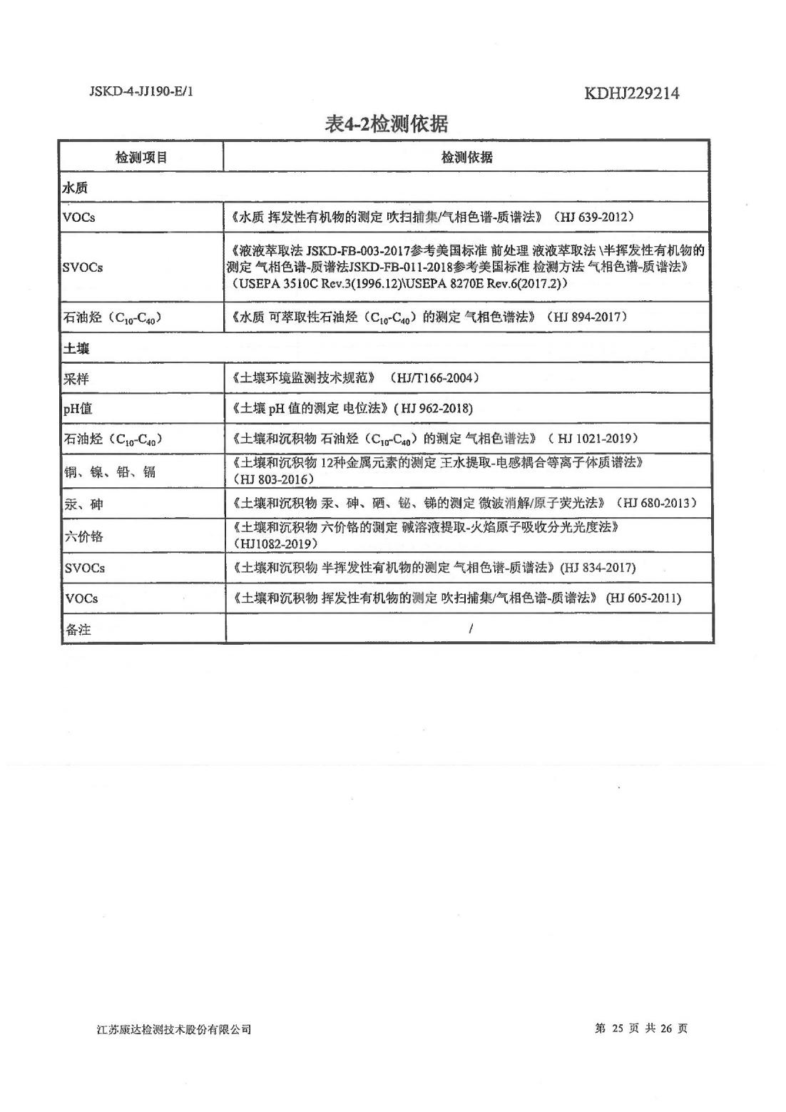 恒達科技泰興有限公司-地下水、土壤檢測報告(圖25)