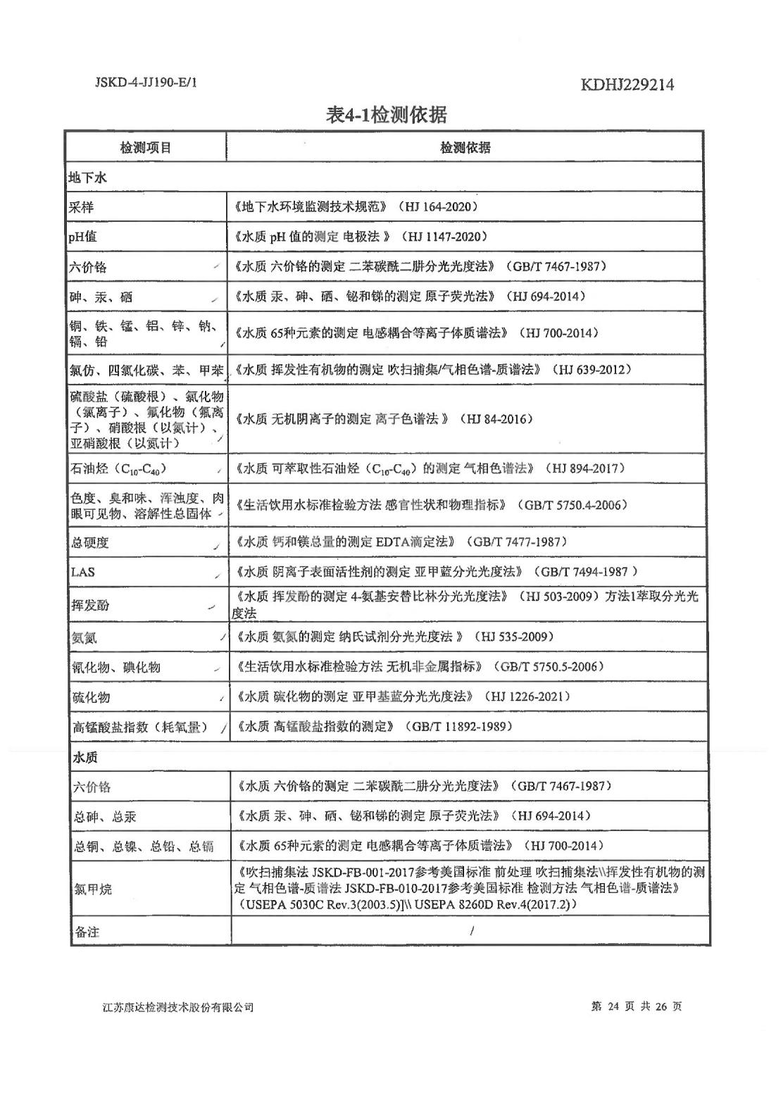 恒達科技泰興有限公司-地下水、土壤檢測報告(圖24)