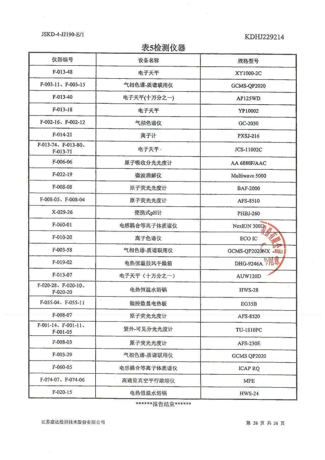 恒達科技泰興有限公司-地下水、土壤檢測報告(圖26)